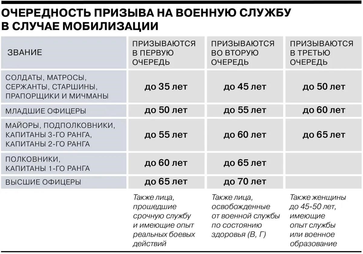 Будут ли забирать на войну