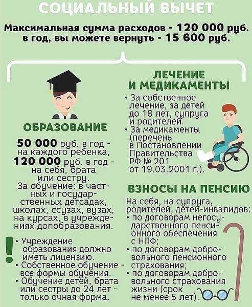 Как получить имущественный вычет в 2025 году