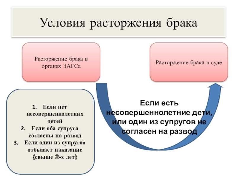 Как развестись с 2 несовершеннолетними детьми