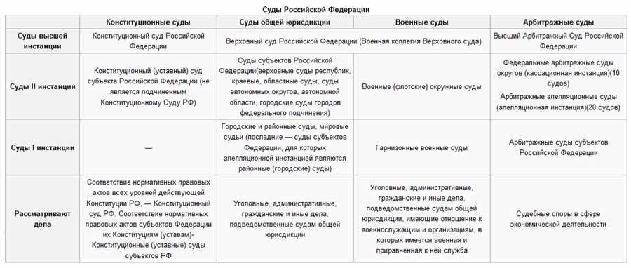 Какие дела рассматривает краевой суд