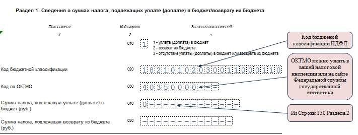 Кбк при продаже квартиры в 3 ндфл