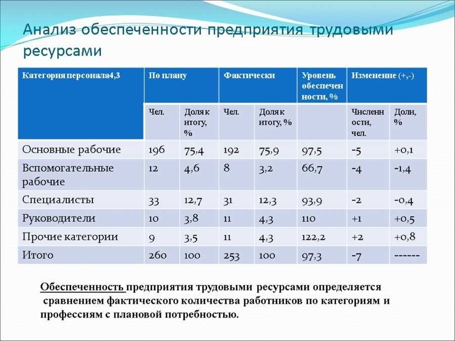 Максимальное количество сотрудников в микропредприятии составляет человек