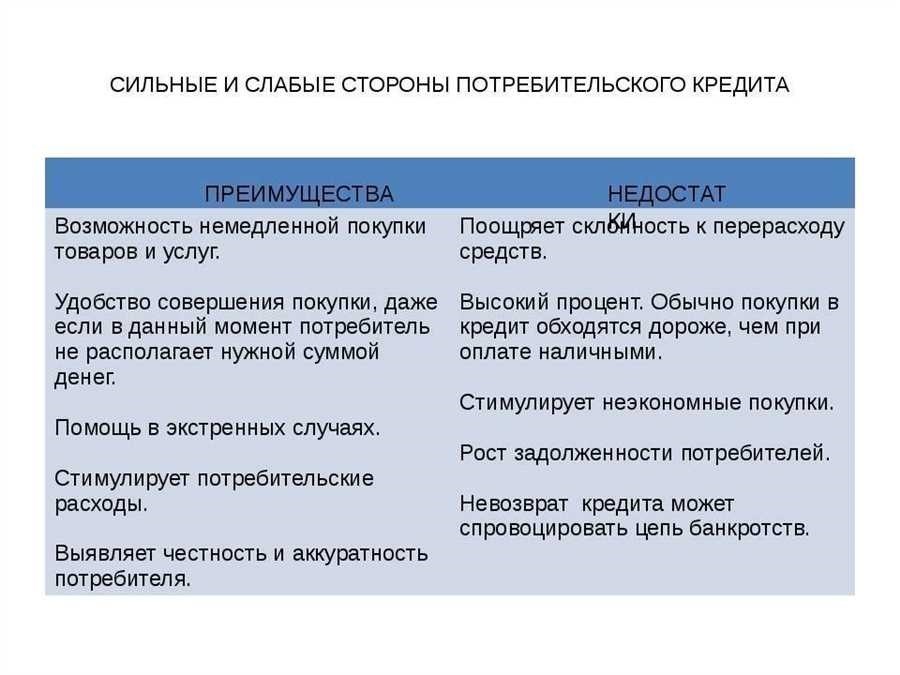 Минусы образовательного кредита