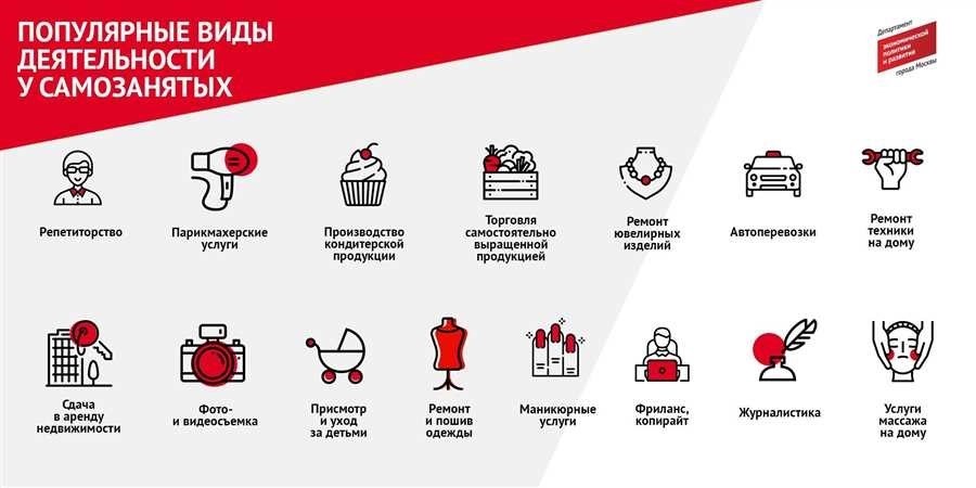 Могут ли самозанятые торговать на маркетплейсах