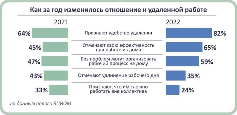 Может ли юрист работать удаленно