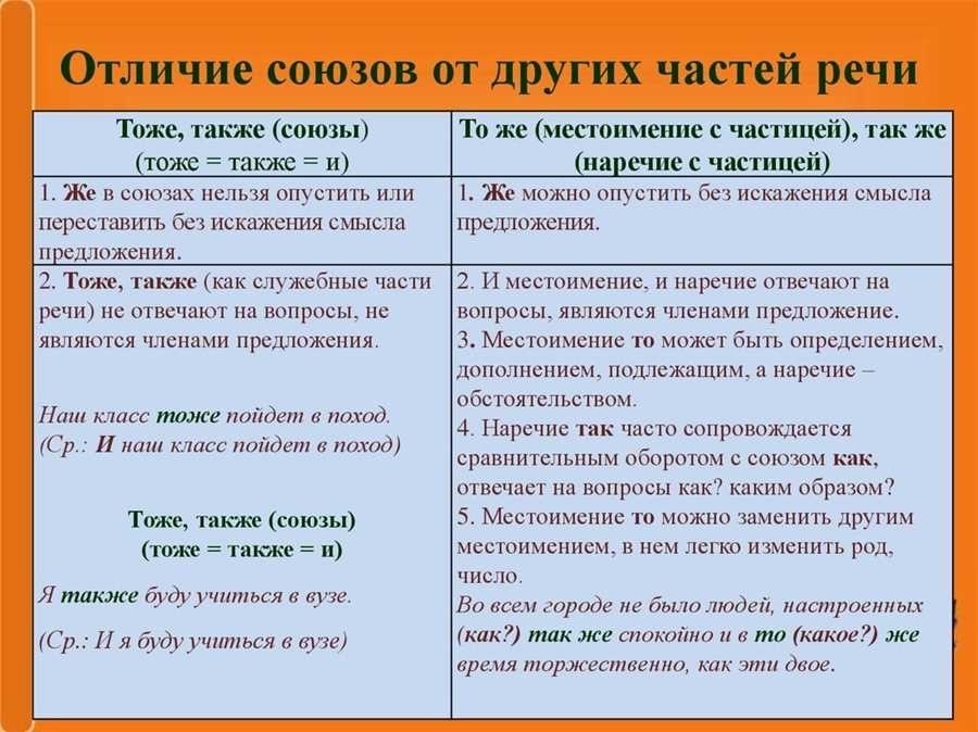 Никто иной как слитное и раздельное