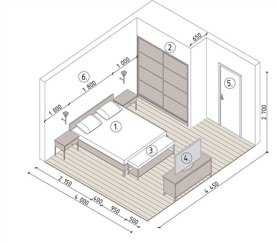 Оптимальная площадь спальни в частном доме