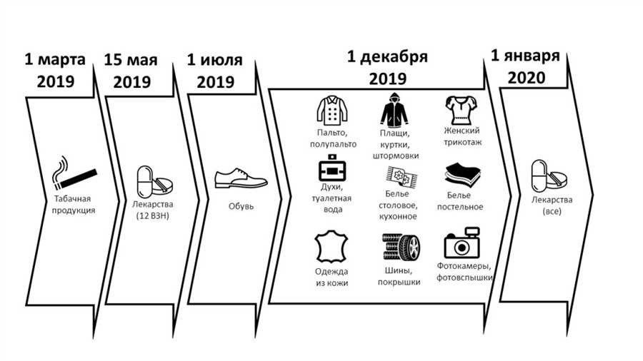 Подлежит ли товар маркировке