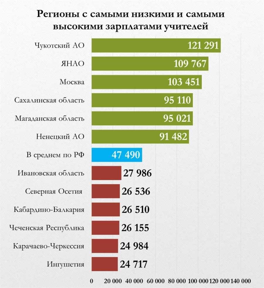 Поднимут ли зарплату воспитателям в 2024