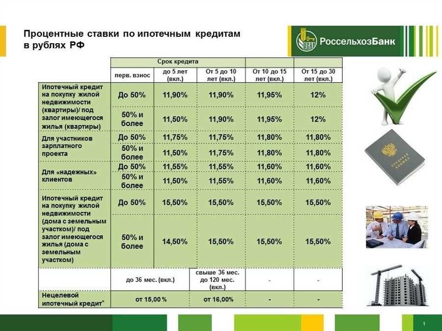 Потребительский кредит в россельхозбанке в 2025 году