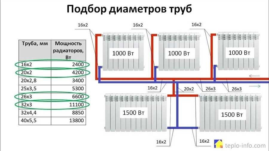 Расчет радиаторов отопления частного дома