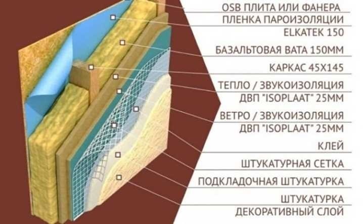 Штукатурка осб плиты внутри дома