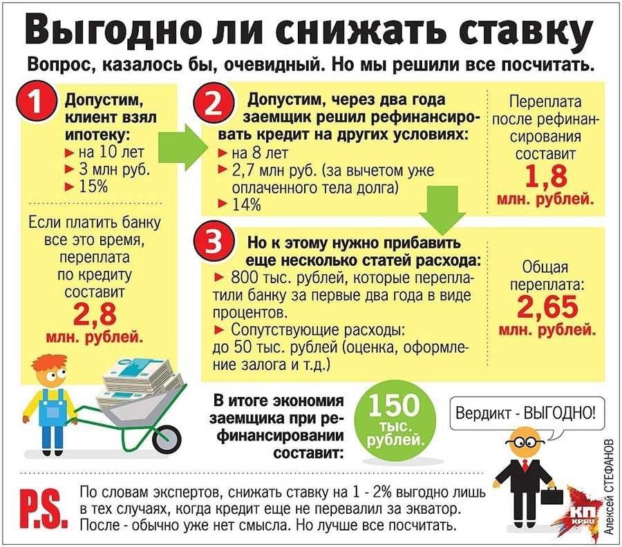 Сколько по времени оформлять ипотеку