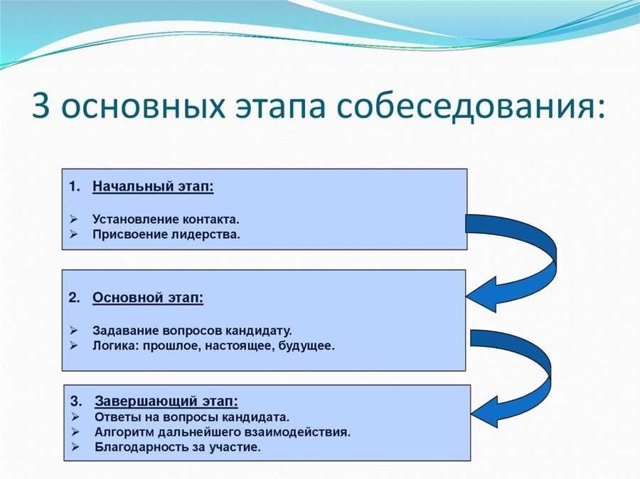 Сколько собеседований нужно пройти чтобы найти работу