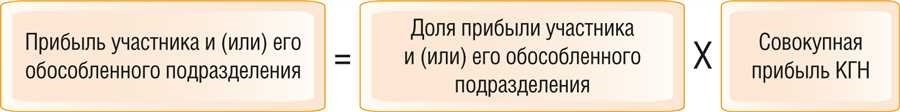 Сомнительный долг налог на прибыль