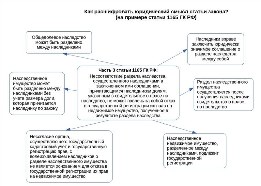 Становление наследниками общего имущества супругов