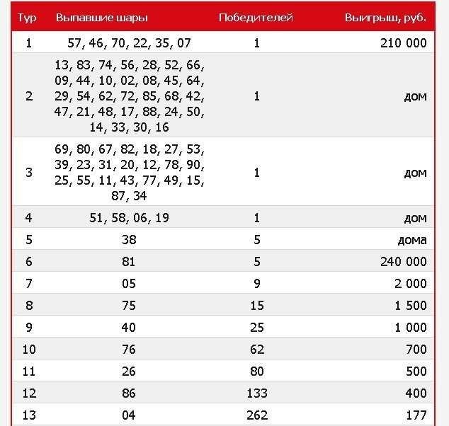 Тираж 1531 проверить билет