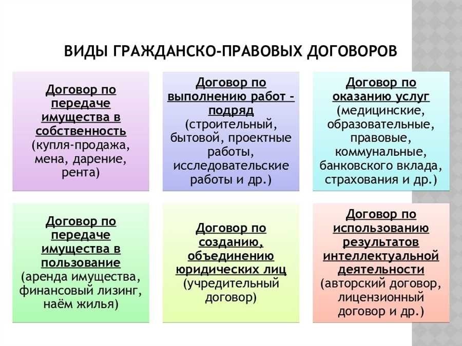 Виды договоров