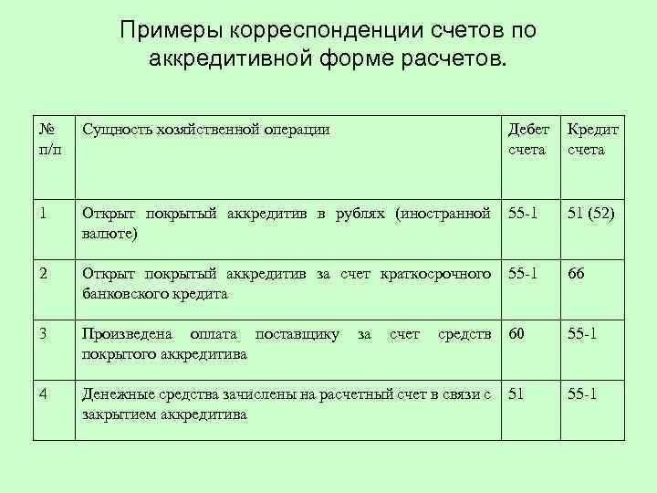 Выставлен аккредитив за счет банковского кредита