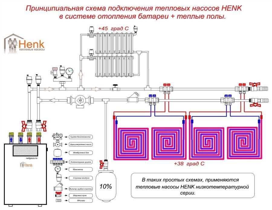 Водяной теплый пол в двухэтажном доме схемы