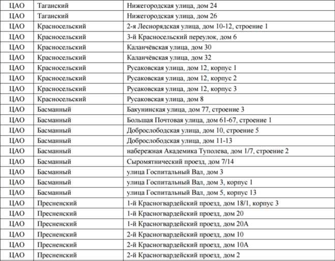 Входит ли дом в программу реновации