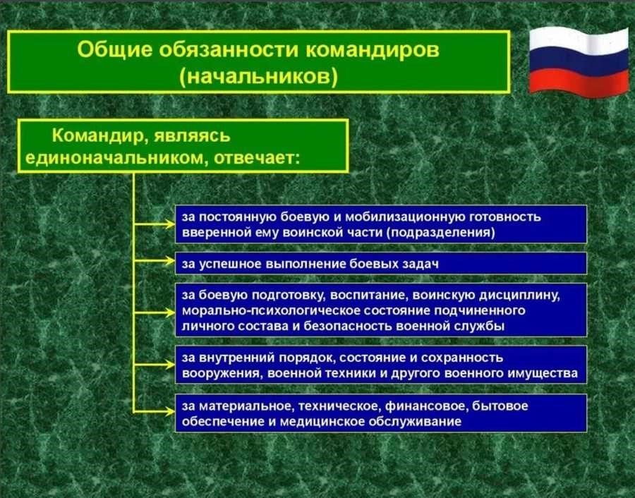 Является ли военнослужащий должностным лицом