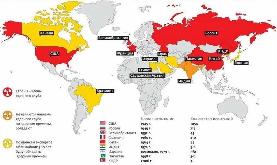 Является ли япония ядерной державой