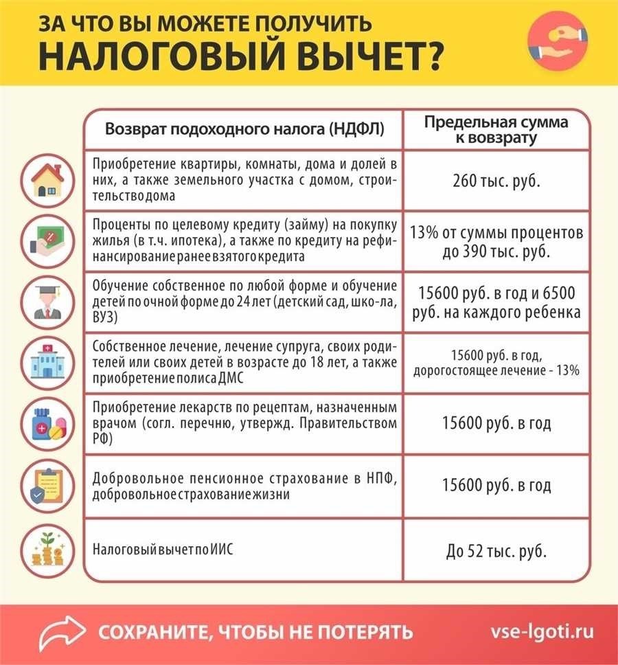 За что можно оформить возврат налога